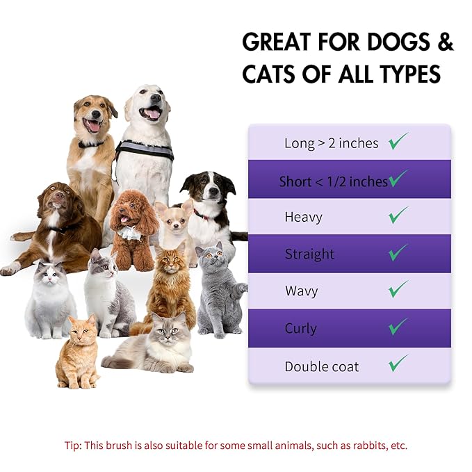 Dog Brush Kit - Self-Cleaning Slicker Brush with Bath Brush & Undercoat Rake | Deshedding Tools for Large - Small Dogs & Cats, Professional 3-in-1 Pet Grooming Set for Heavy Shedding, Purple