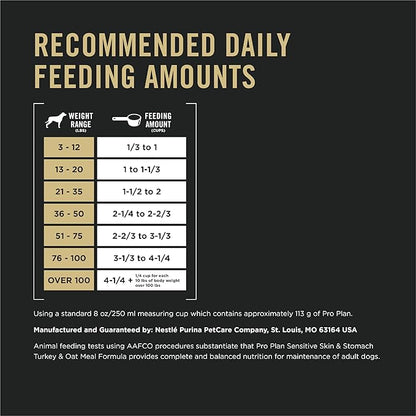 Purina Pro Plan Sensitive Skin and Stomach Dry Dog Food Turkey and Oat Meal - 16 lb. Bag