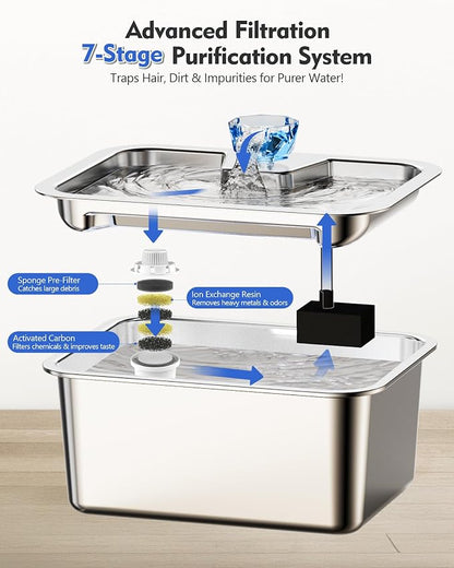 Stainless Steel Water Fountain for Large Dogs 3-Gallon Extra-Large Capacity Pet Water Dispenser Multi-Pet Compatible Drinking Bowl Easy to Clean Quiet Pump Design