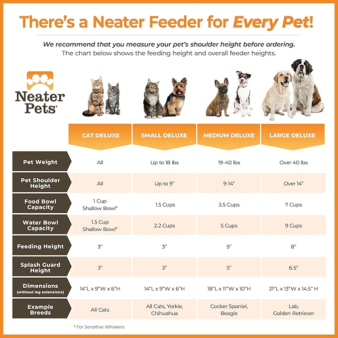 Neater Pet Brands Neater Feeder Deluxe Mess Proof Dog Bowls Elevated for Medium Dogs 19-40 lbs, Made in USA, No Spill Raised Dog Food Bowl Stand Feeding Station, Food and Water Bowl Set, Black