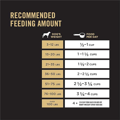 Purina Pro Plan High Protein Dog Food, Small Bites, SPORT 27/17 Lamb and Rice Formula - 18 lb. Bag