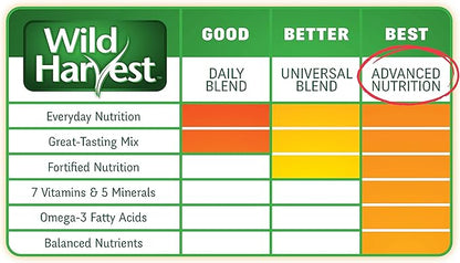 Wild Harvest Advanced Nutrition Adult Rabbit 8 Pounds, Complete and Balanced Diet, Pack of 3 (G19808-CAS)