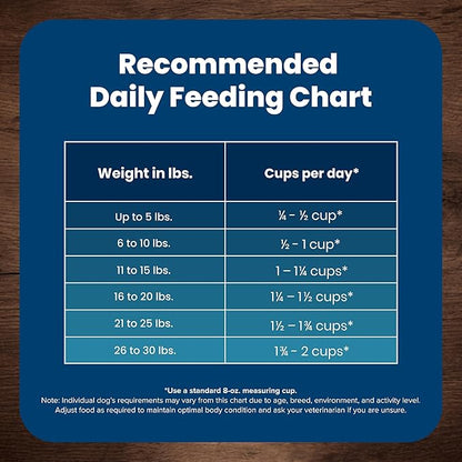 Blue Buffalo Life Protection Formula Small Breed Senior Dry Dog Food, Supports Joint Health and Immunity, Made with Natural Ingredients, Chicken & Brown Rice Recipe, 5-lb Bag