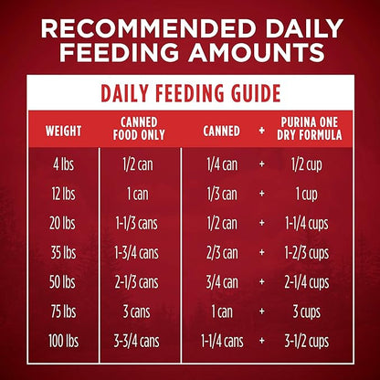 Purina ONE Wet Dog Food True Instinct Classic Ground Grain-Free Formula With Real Turkey And Venison High Protein Wet Dog Food - (Pack of 12) 13 oz. Cans