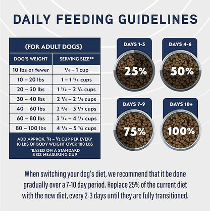 Natural Balance Specialized Nutrition Dry Dog Food Formula with Chicken and Oatmeal for Dogs, Joint Health & Muscle Health Dog, Natural Ingredients with Added Vitamins & Minerals - 22 lbs