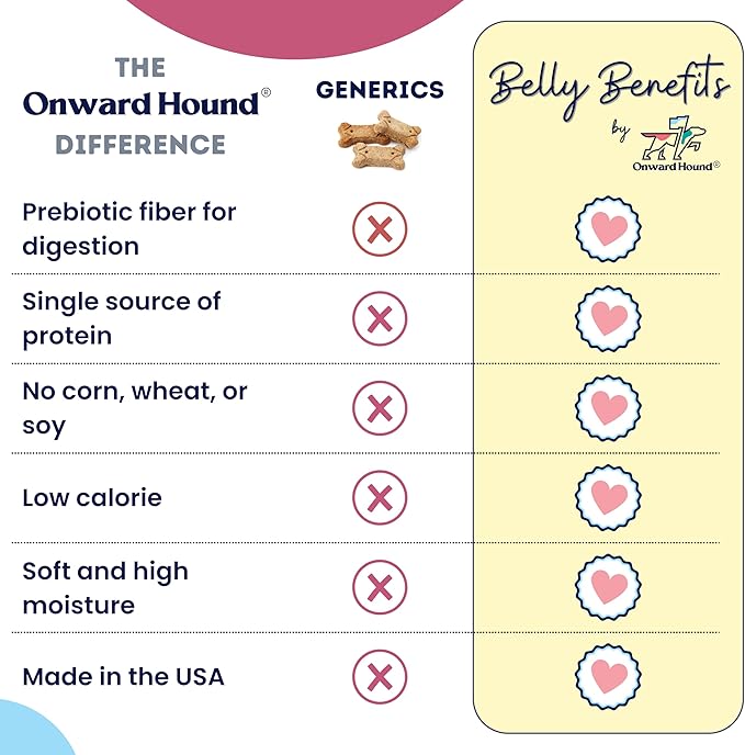 Onward Hound Training Treats for Dogs - Soft Bison - Low Calorie Dog Training Treats for Sensitive Stomachs with Single Source Premium Protein, Corn Free, & Soy Free Formula - 4 oz