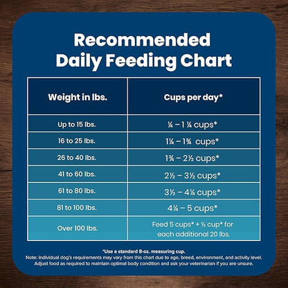 Blue Buffalo Life Protection Formula Adult Dry Dog Food, Helps Build and Maintain Strong Muscles, Made with Natural Ingredients, Lamb & Brown Rice Recipe, 34-lb. Bag