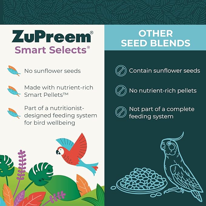 ZuPreem Smart Selects Pellets & Seed Blend, Daily Food for Cockatiel, Lovebird, Quaker, Conure, Lorikeet, Core Nutrition Food for Medium Birds, Essential Vitamins, Conure Feed (M, 2.5 lbs)