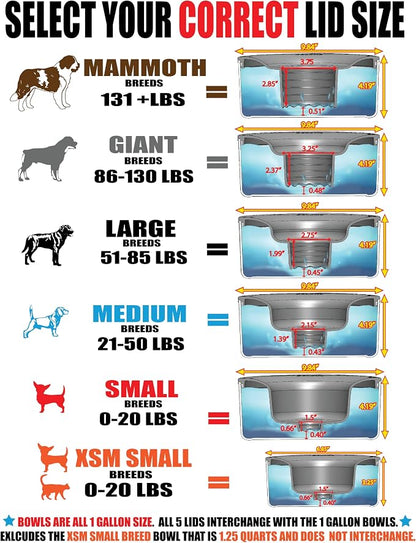 Tritan Plastic Dripless Water Bowl with Lid – Holds 1 Gal, Reduces Spills & Trails Up to 85%+, Water Bowl for Medium Breed Dogs (21-50 lbs), The Original Slobber Stopper