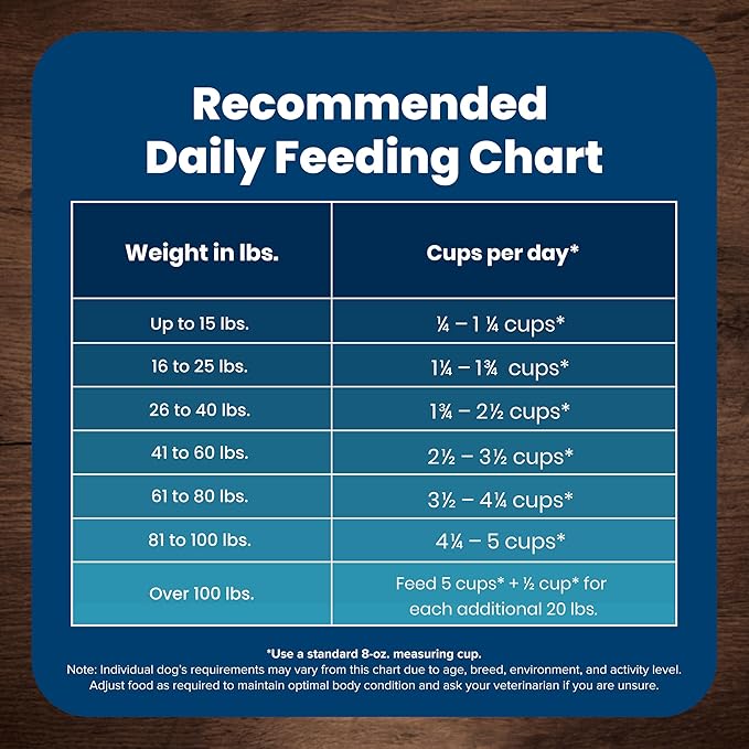 Blue Buffalo Life Protection Formula Natural Adult Dry Dog Food, Lamb and Brown Rice 15-lb