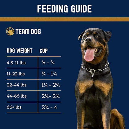 Team Dog Essential Blend Premium Herring & Salmon Dog Food | Sensitive Stomach Dog Food | Gluten & GMO Free, No Corn, Wheat, No Soy Chicken Free | All Life Stage Formula (33 lb)