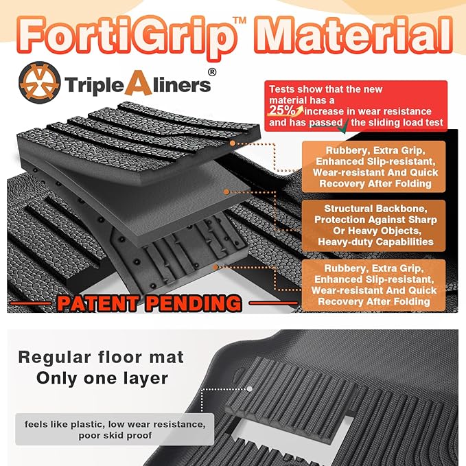 TripleAliners Backrest Mats All Weather Liners Compatible with 2024-2026 GMC Acadia/Chevy Traverse & 2025 2026 Buick Enclave TPE Third Row Seats Back Cover