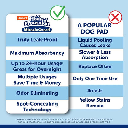 Hartz Miracle Guard Dog and Puppy Dog Pads Max Absorbency 24 Hour Use Odor Eliminating No Leaks, Regular Size 25 Count