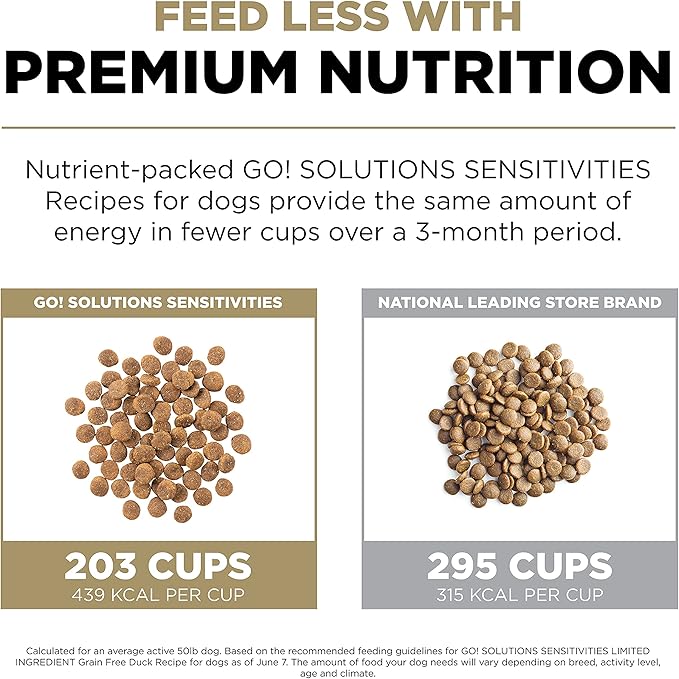 Go! Solutions Sensitivities Limited Ingredients, Grain-Free Dry Dog Food, Duck Recipe for Sensitive Stomach, 12 lb Bag