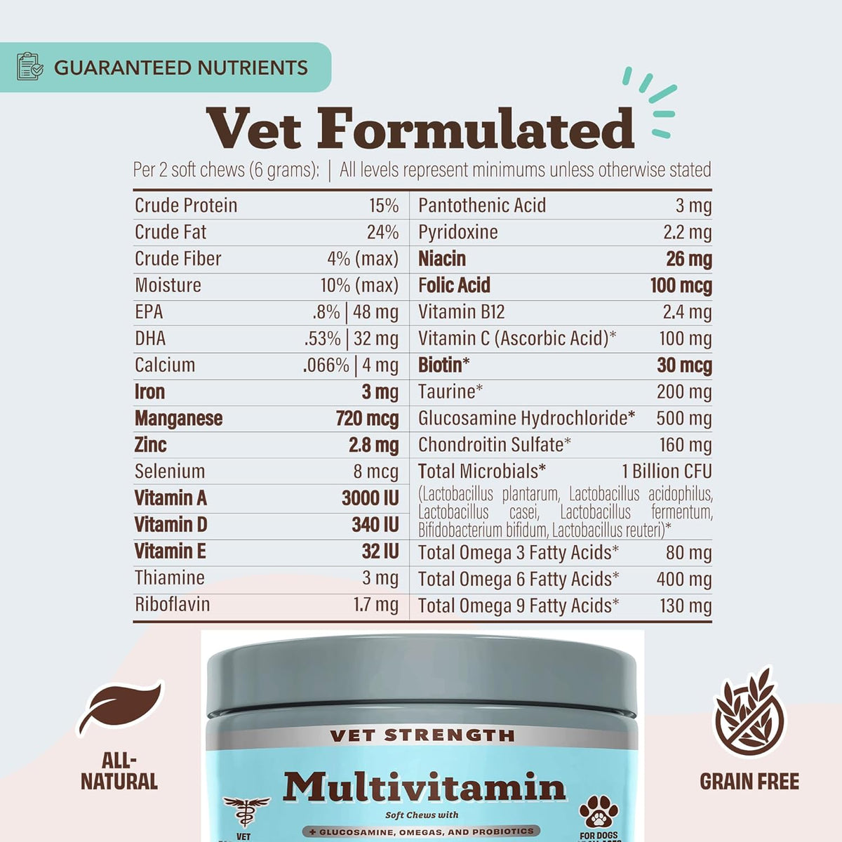 Natural Dog Company Vet Strength Multivitamin Chews for Dogs – Glucosamine, Omega-3 & Biotin for Dogs, Skin & Coat Health, Digestive Health, Immune Support Supplement, Advanced Formula, 90 cnt