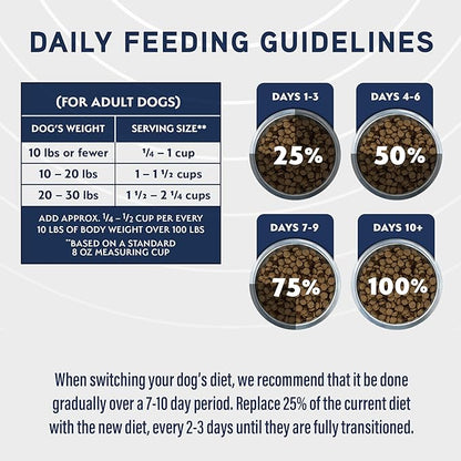 Natural Balance Specialized Nutrition Dry Dog Food with Chicken and Oatmeal for Dogs, Small Breed Digestive & Joint Health, Natural Ingredients with Added Vitamins & Minerals - 3.5 lbs