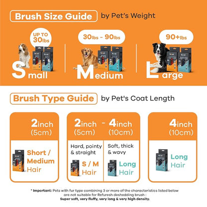 Deshedding Dog Brush for Long Hair (Small,Red) – Gentle Deshedding Tool for Dogs & Cats – Reduces Shedding, Without damaging Topcoat. Removes Loose Fur & Dead Undercoat.