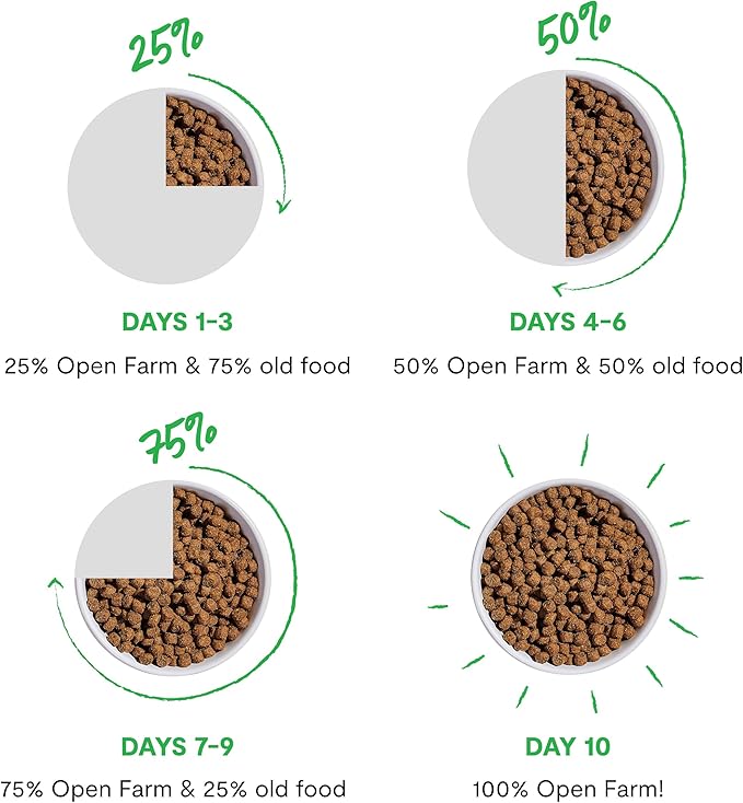 Open Farm, Grain-Free Dry Dog Food for Puppies, Protein-Packed Kibble, Sustainably & Ethically Sourced Ingredients, Non-GMO Veggies & Superfoods, Salmon & Sweet Potato Puppy Recipe, 4lb Bag
