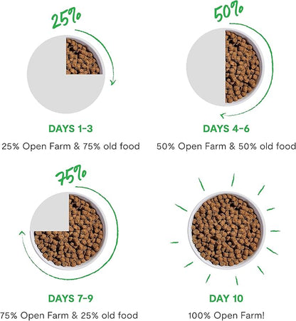 Open Farm, Grain-Free Dry Dog Food for Puppies, Protein-Packed Kibble, Sustainably & Ethically Sourced Ingredients, Non-GMO Veggies & Superfoods, Salmon & Sweet Potato Puppy Recipe, 4lb Bag