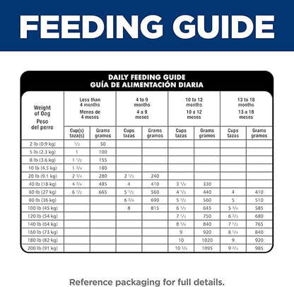 Hill's Science Diet Large Breed Puppy Food, DHA to Support Healthy Development, Lamb & Brown Rice Dry Dog Food, 30 lb. Bag