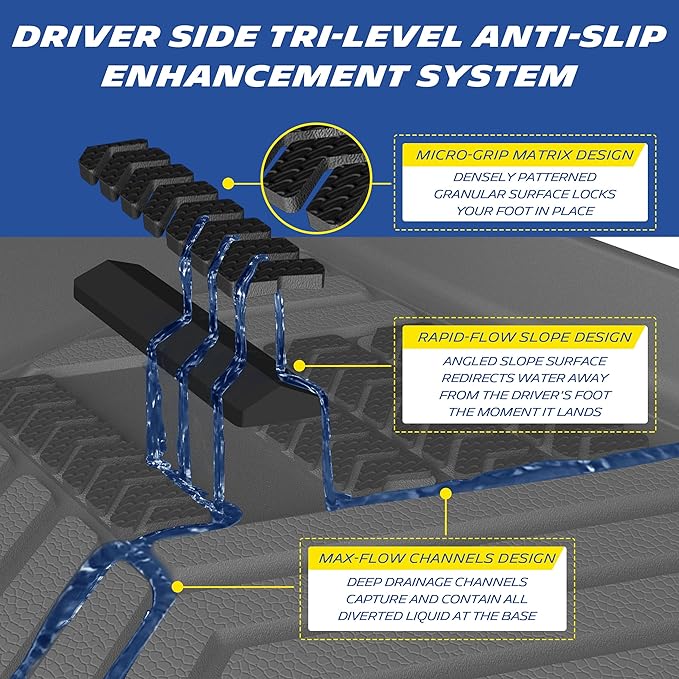 Michelin Vehicle Mat, All-Weather TPE Custom Fit Liner for Tesla Model Y 5 Seat Floor Mats 2025-2027 (7 Piece), Premier