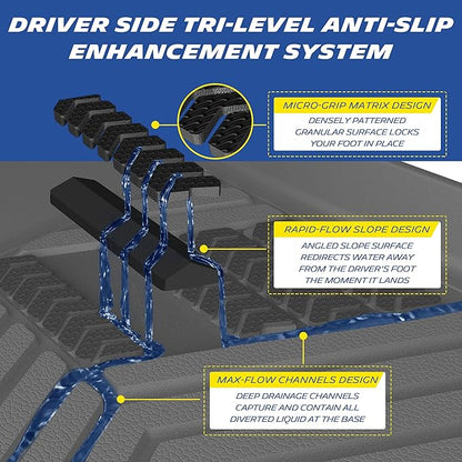 Michelin Vehicle Mat, All-Weather TPE Custom Fit Liner for Tesla Model Y 5 Seat Floor Mats 2025-2027 (6 Piece), Premier